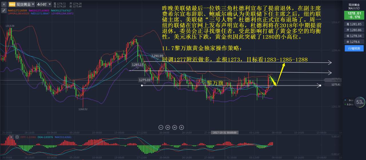 黄金原油：11.7黄金市场引发地震，沙特风波引发原油暴涨