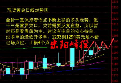宋阳峰：11.29聚焦晚间耶伦发表证词，黄金关前反复盘整