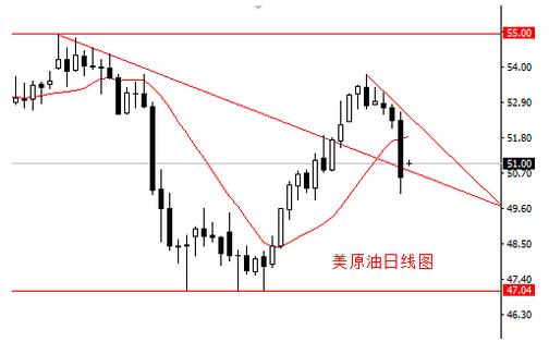 穆成松:4.20走过EIA,初请将到今日黄金原油该如何操作