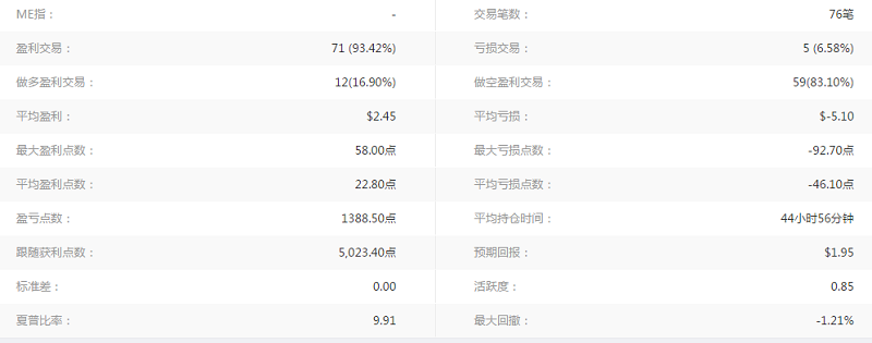 本周精选|Followme社区那些特懒的交易员
