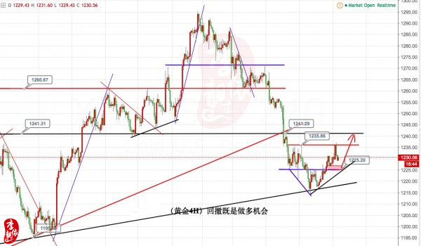 李靓依:5.16黄金冲高受阻,日线或再走回落!黄金后市走势分析及操作建议