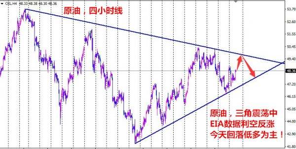 肖雷子：日线高位阴阳循环 黄金周尾区间待破位！
