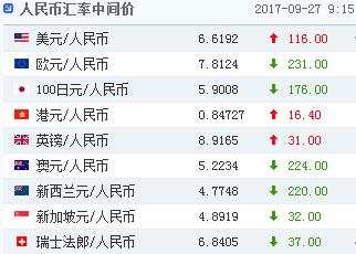 人民币中间价连续三日调贬！期权信号显示料难现大幅贬值