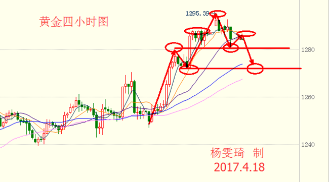 杨雯琦：4月18日现货黄金、现货白银晚间解析