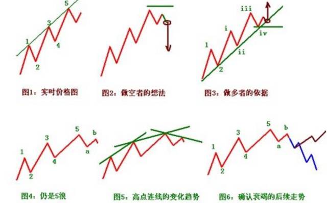 交易干货｜日内交易实战技术