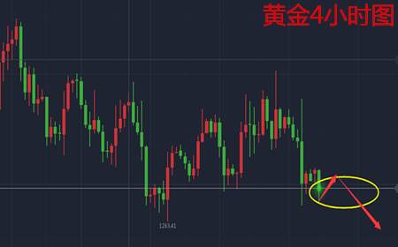 余天翼11.6黄金继续区间走震荡，原油不破阻力谨慎空