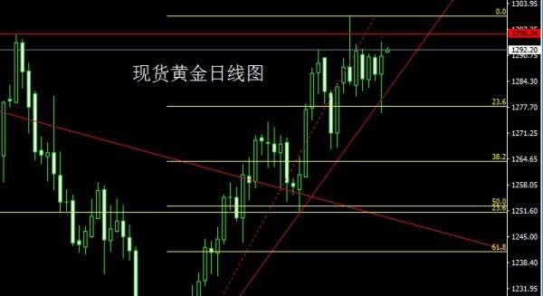 王婳祎：8.28黄金过山车行情方向难定，非农前夕先回本再翻仓