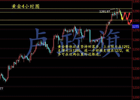 卢政旗8.15黄金回调就是多，后市黄金技术分析及建议附解套