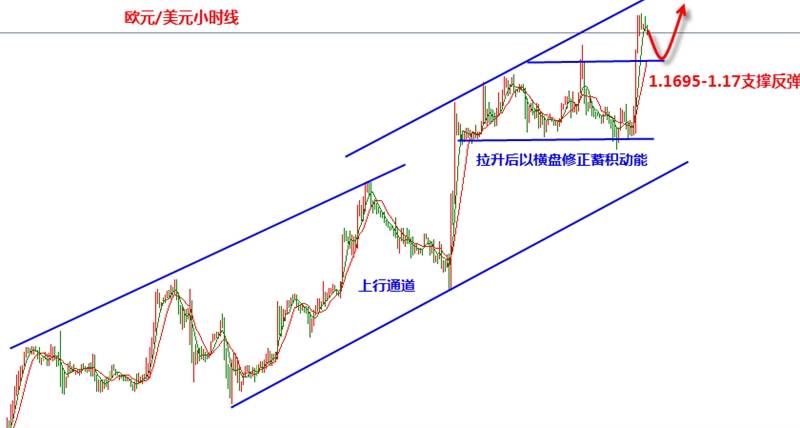 张新华：黄金拉升后1258触及做多！欧元继续强势！