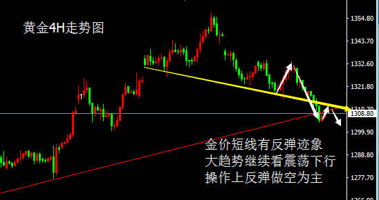 袁祺鸿：9.19黄金为何暴跌？空头时代是否彻底来临
