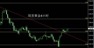 慕凝郗：10.10双十朝鲜党庆日，黄金回踩继续多