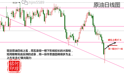 何瑾铭5.7大选二轮如火如荼，下周一原油黄金如何被点燃