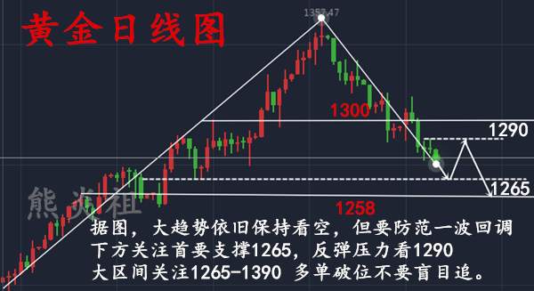 熊炎祖：本周盈利60个点，多吗？下周非农周，附精准后市预测。