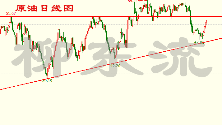 柳东流:4.2周评,黄金,原油走势上周回顾及下周预测