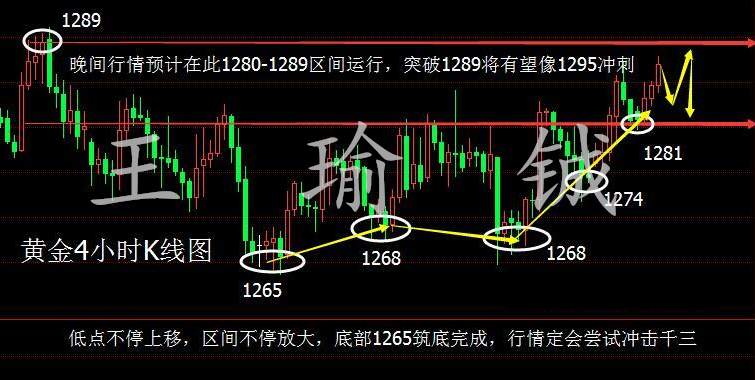王瑜铖:11.10黄金持续震荡,如何判断后市方向的走势?