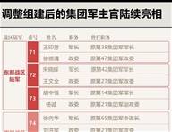 13个新集团军主官人选均确定，原有的集团军主官全部换岗