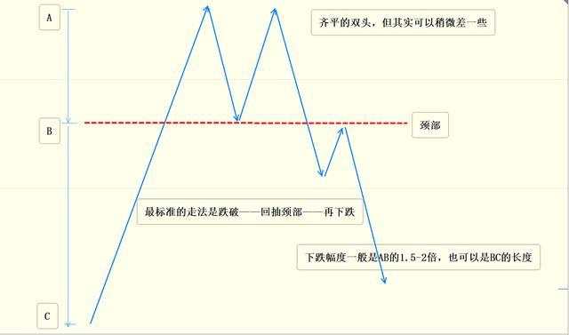 Followme颈部,做法,止损,图里,黄金,高点