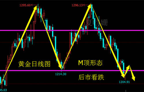 夏钧姗：7.11欧盘黄金白银原油行情分析操作策略