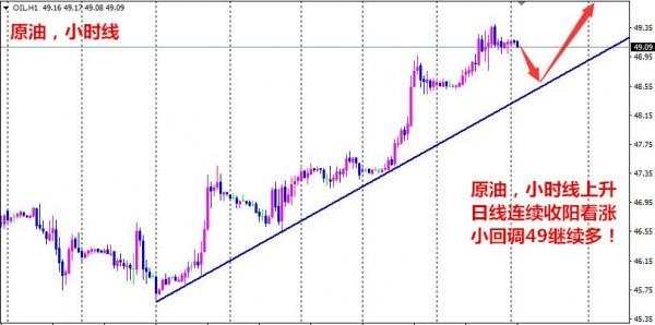 秋平论金：黄金高位受压回落，EIA之日原油如何操作