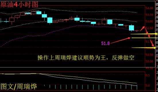 周瑞烨：4.18页岩油强势席卷  OPEC欲哭无泪   原油或将爆跌