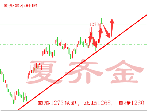 夏齐金：4.12美国朝鲜形势难料，黄金原油依旧看好。