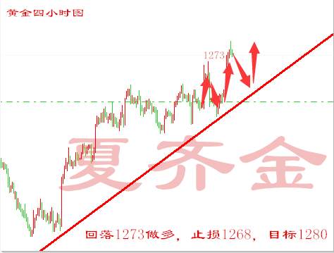 夏齐金：4.12美国朝鲜形势难料，黄金原油依旧看好。