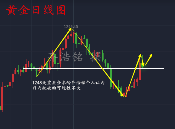 齐浩铭:5.19高空拥抱大利润,黄金是否要见顶?