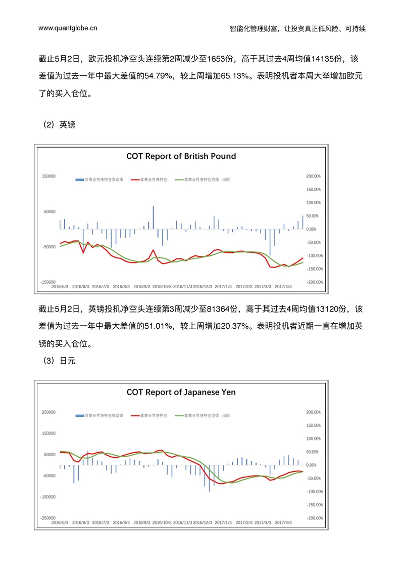 2017年第18周趋势跟踪报告
