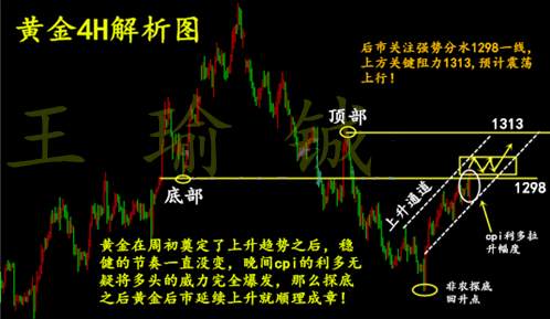 王瑜铖：观望等待是制胜法宝，10.16黄金投资才能稳中求胜