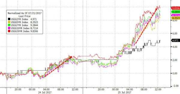 【图解】环球外汇财经早餐——你每日必备的交易攻略(7月26日)