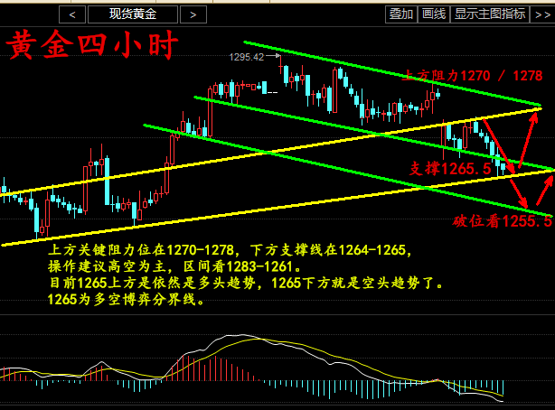王圭吾：4.26国产航母下水！API利空金油操作策略