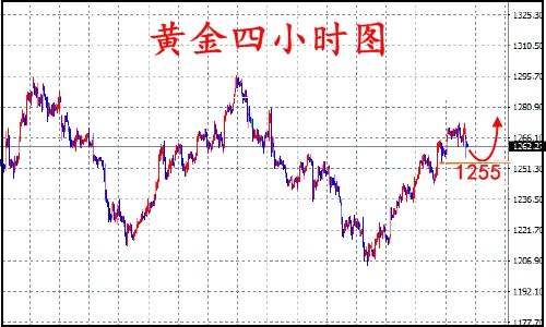 陈网升：8.4大非农的寂静、黄金原油空空荡荡