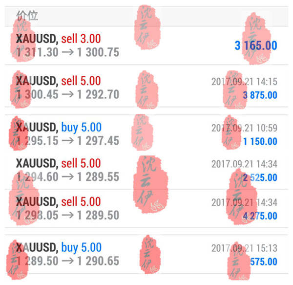 一周总结！黄金原油多头不言顶，空头不言底！战绩辉煌！