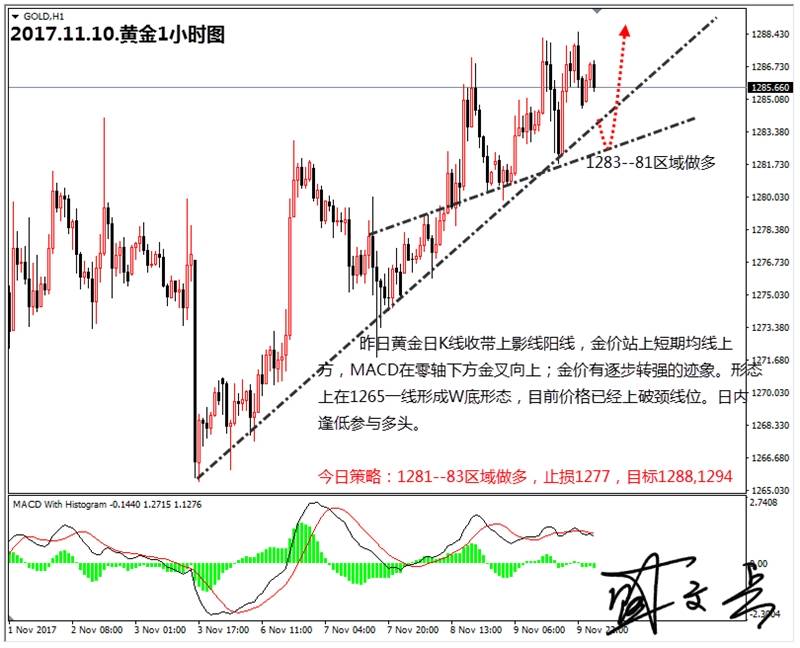 盛文兵：参议院税改让市场失望，黄金非美货币逢低参与多头