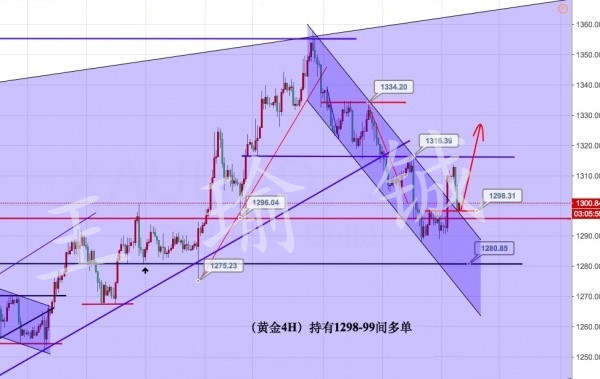 王瑜铖：9.26-9.27黄金思路要清晰，适时进场看涨不变