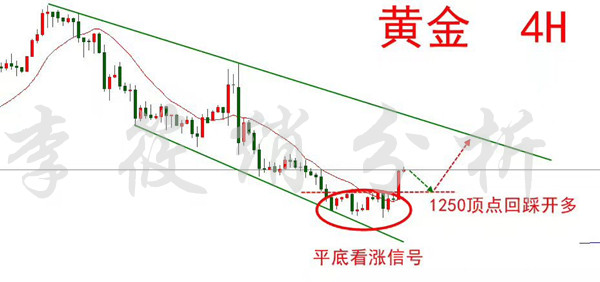 黄金投资盈利诀窍-盘面技术指标与运用附黄金午间行情