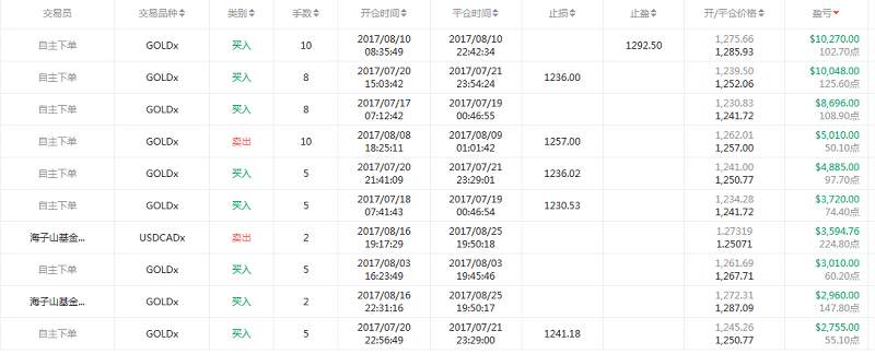 交易员洞察129期-零和游戏里投资竞争者，可否？