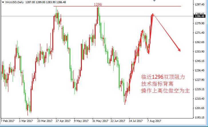 张皓晟：黄金谨防变盘 高位追多不可取