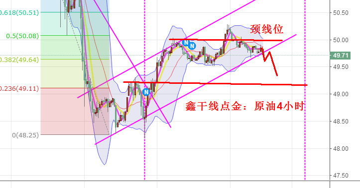 鑫干线点金:5.30午评原油50美元下方高空持有49.8空单