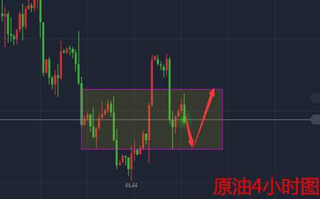 余天翼8.22晚间黄金原油纷纷上涨。是否能创新高