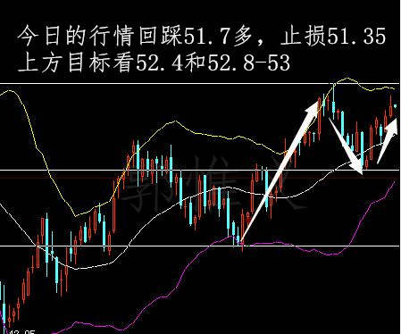 郭惟义：10.17晚间黄金原油操作策略及多空单解套。