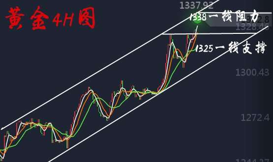 胡丁杰：黄金盈利几十个点并不是梦！朝鲜氢弹炸出高开今日操作回落多！