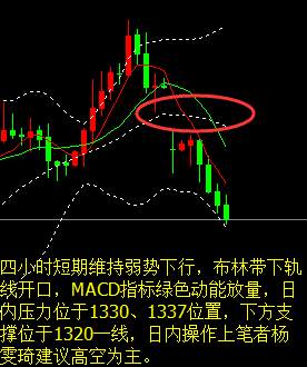 杨雯琦：地缘政治危机缓解 黄金即将一泻千里？