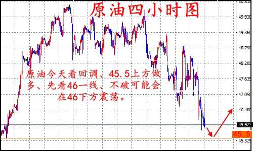 陈网升：8.31黄金千三守边关、原油45.5上方直接多