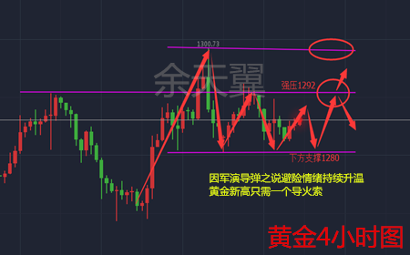 余天翼8.23黄金晚间上扬进入短空点位.原油静待EIA