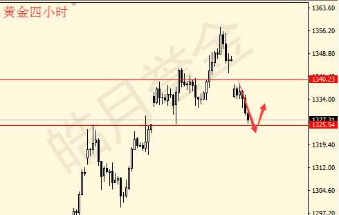 9.12早评黄金继续看空 原油反弹或者震荡