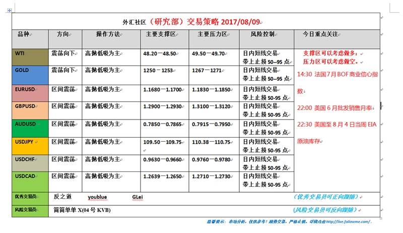 外汇社区(研究部)交易策略2017.08.09