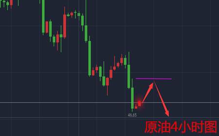 余天翼8.17黄金多头重振旗鼓.原油却和EIA背道而驰