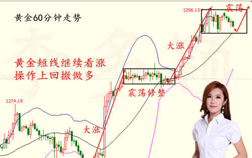李多颖：6.7聚焦英国大选金银迎“高考” 黄金白银操作策略