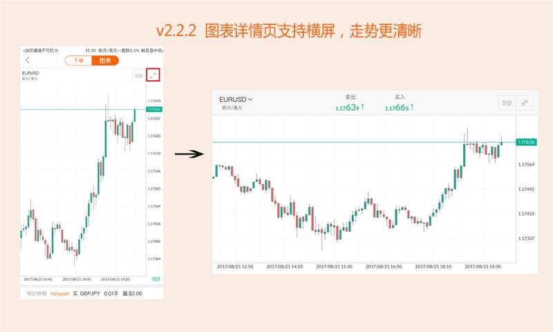 【版本更新】2.2.2：新增品种自选，品种展示中英文啦